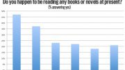 Popular novels for women readers