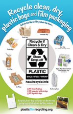 Poster promoting plastic film and bag recycling