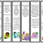 Third Grade Literature Circles roles