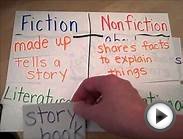 Fiction or Nonfiction