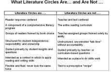 literature_circles_2