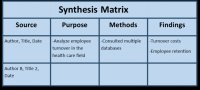 synthesis matrix